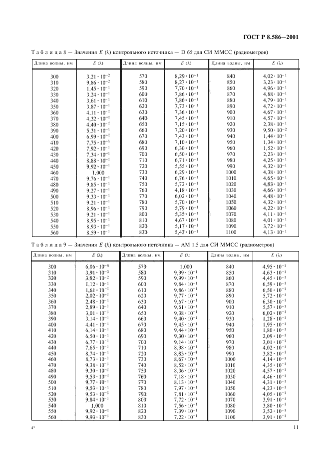 ГОСТ Р 8.586-2001,  14.