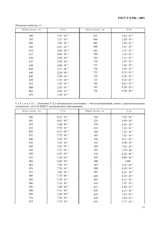 ГОСТ Р 8.586-2001,  16.