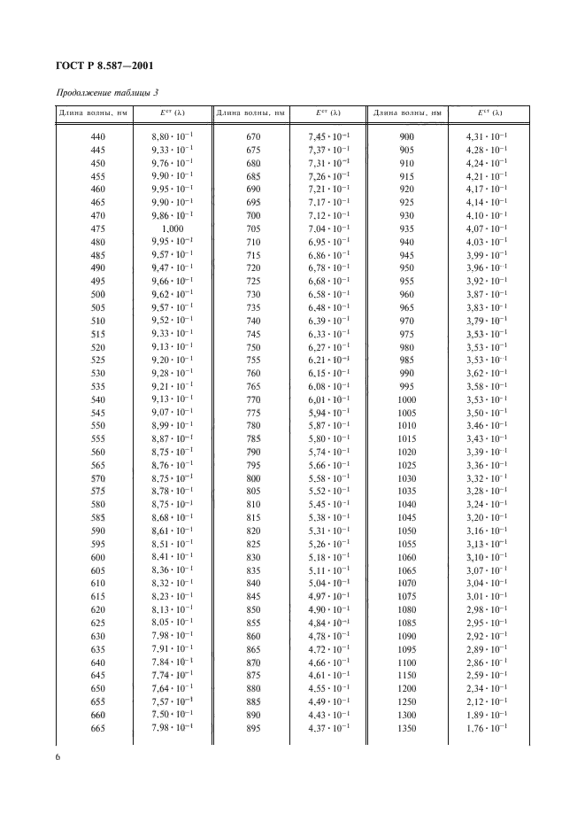 ГОСТ Р 8.587-2001,  9.