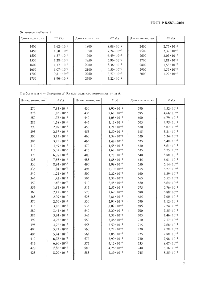 ГОСТ Р 8.587-2001,  10.