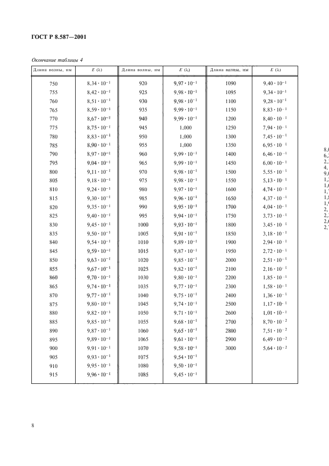 ГОСТ Р 8.587-2001,  11.