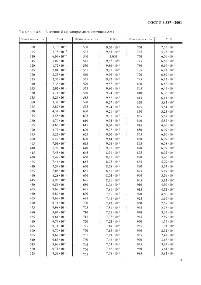 ГОСТ Р 8.587-2001,  12.