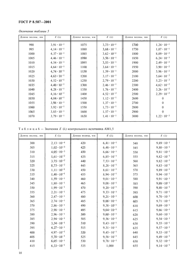 ГОСТ Р 8.587-2001,  13.