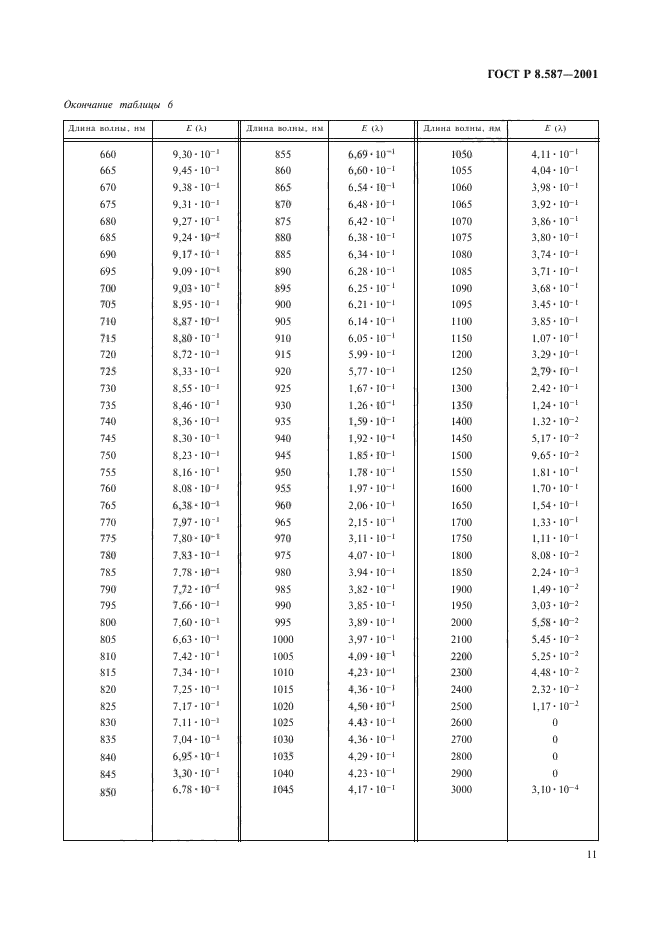 ГОСТ Р 8.587-2001,  14.