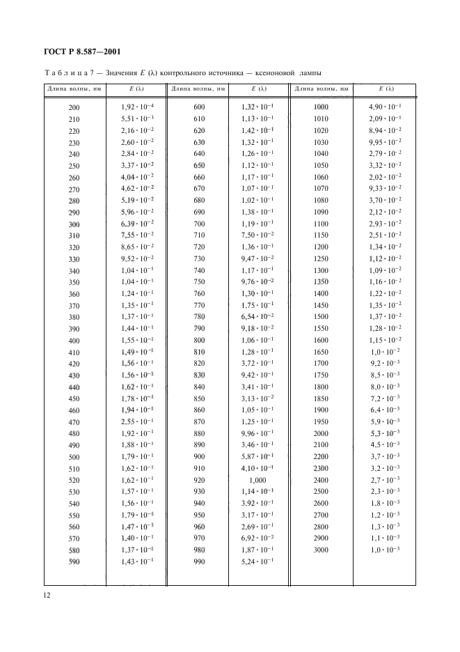 ГОСТ Р 8.587-2001,  15.