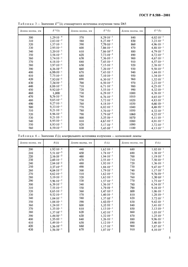 ГОСТ Р 8.588-2001,  8.