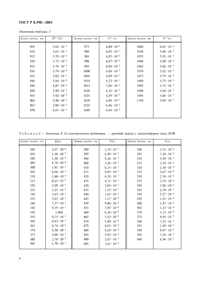 ГОСТ Р 8.590-2001,  10.