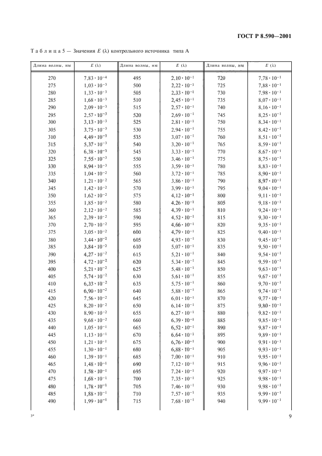 ГОСТ Р 8.590-2001,  11.