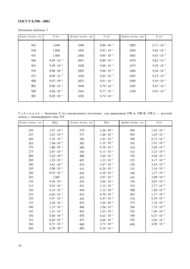 ГОСТ Р 8.590-2001,  12.