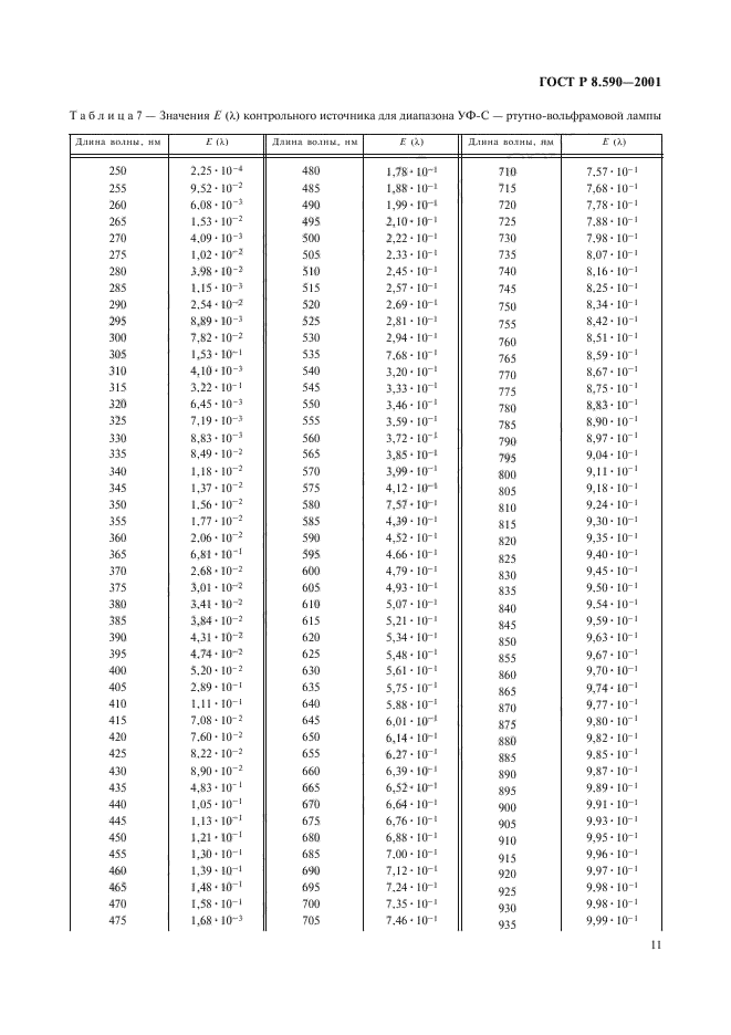 ГОСТ Р 8.590-2001,  13.