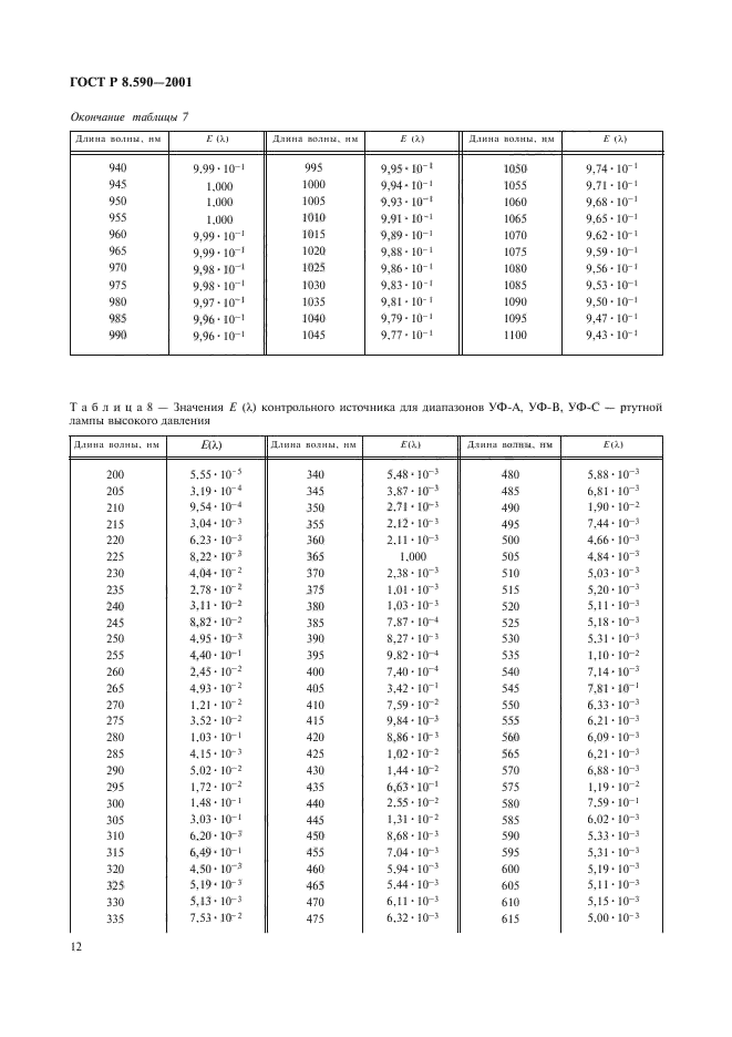 ГОСТ Р 8.590-2001,  14.