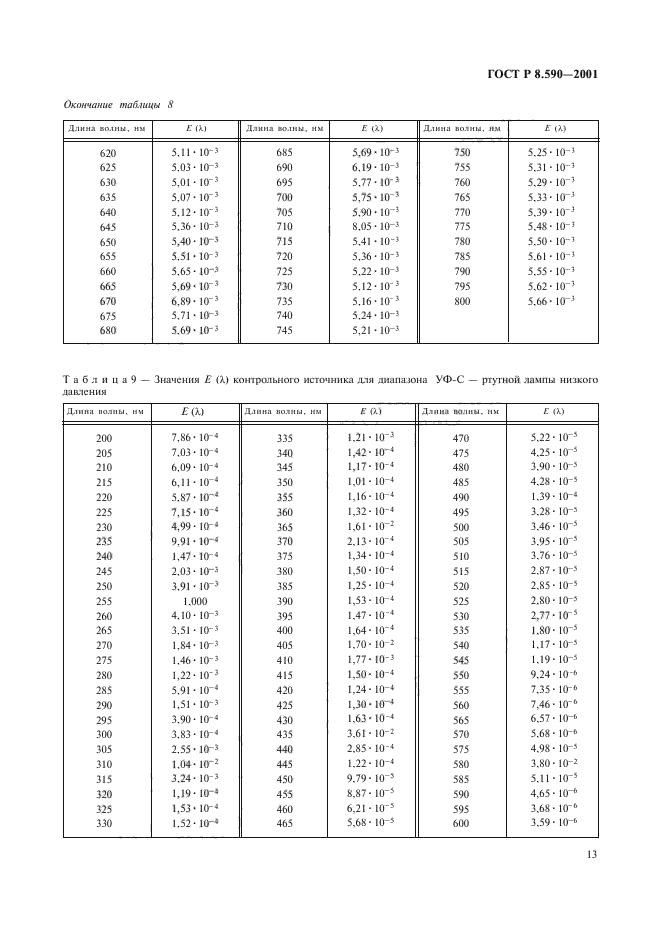 ГОСТ Р 8.590-2001,  15.