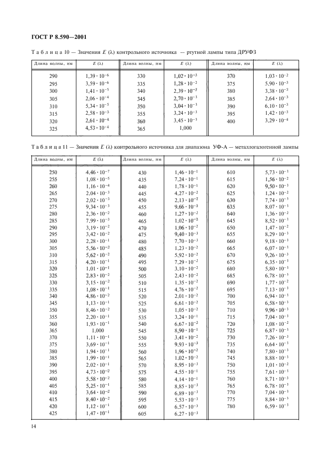 ГОСТ Р 8.590-2001,  16.