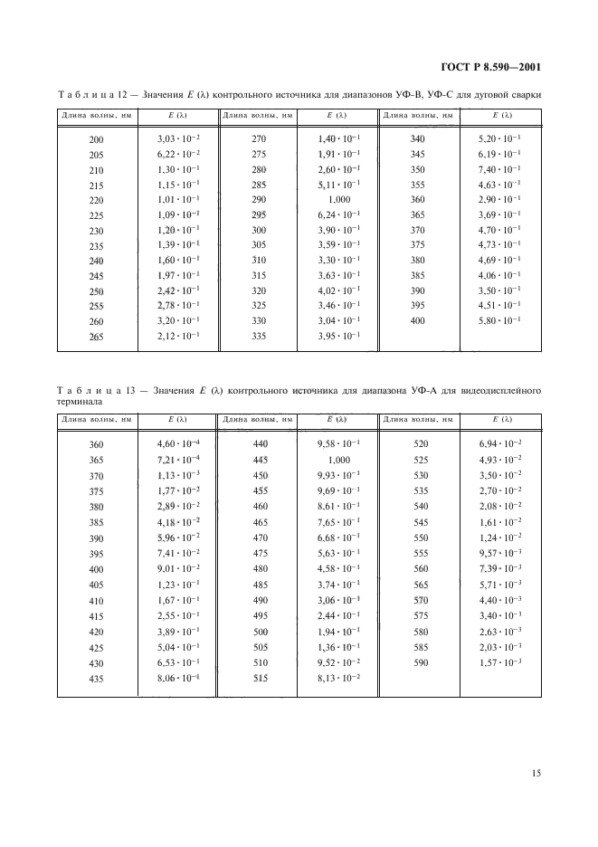 ГОСТ Р 8.590-2001,  17.