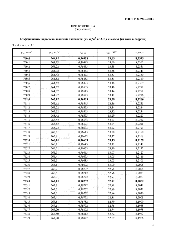 ГОСТ Р 8.599-2003,  5.