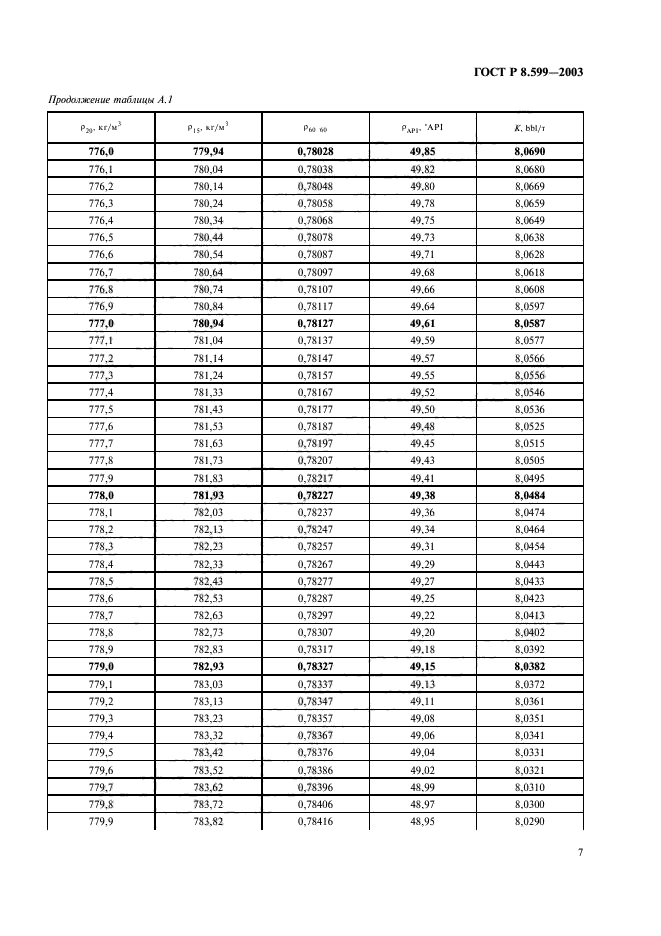 ГОСТ Р 8.599-2003,  9.