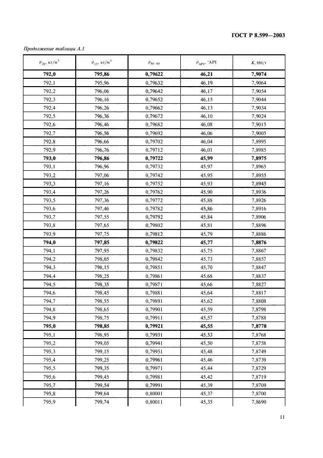 ГОСТ Р 8.599-2003,  13.