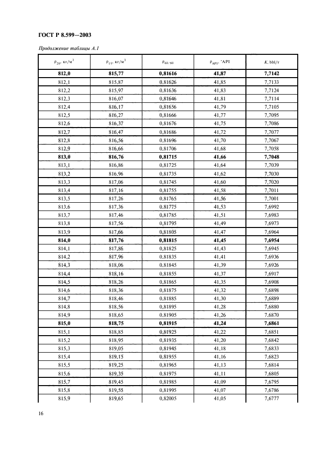 ГОСТ Р 8.599-2003,  18.