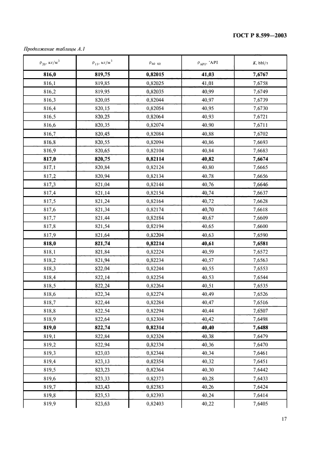 ГОСТ Р 8.599-2003,  19.