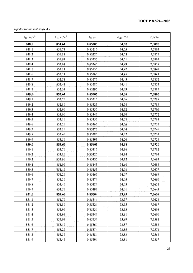 ГОСТ Р 8.599-2003,  27.