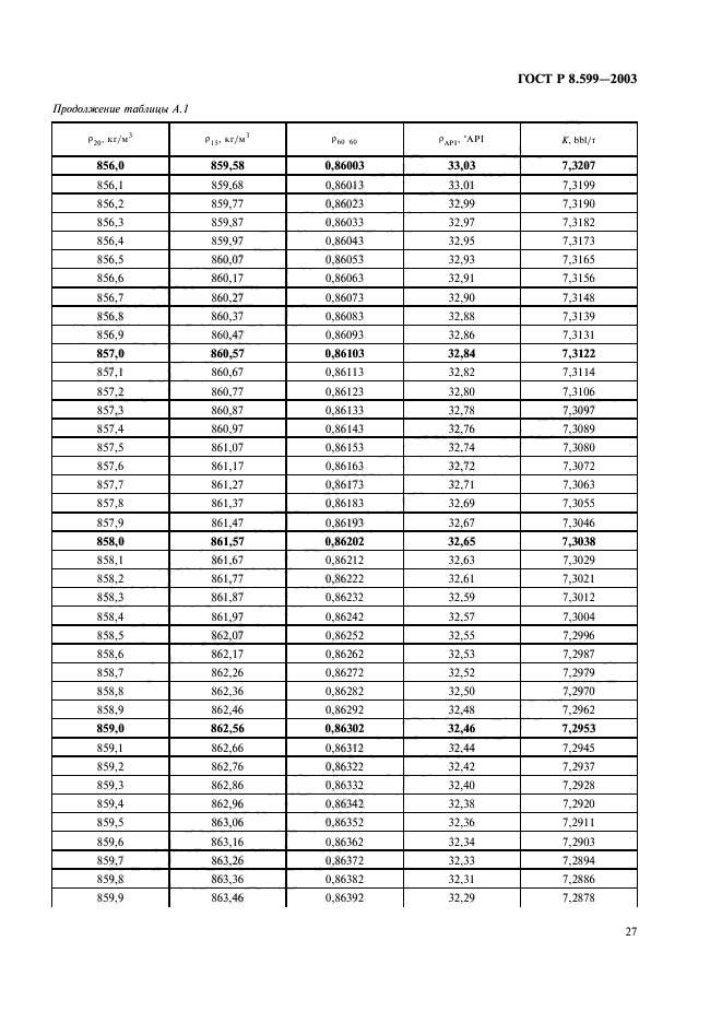 ГОСТ Р 8.599-2003,  29.