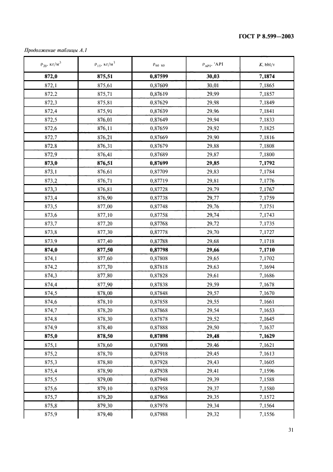 ГОСТ Р 8.599-2003,  33.