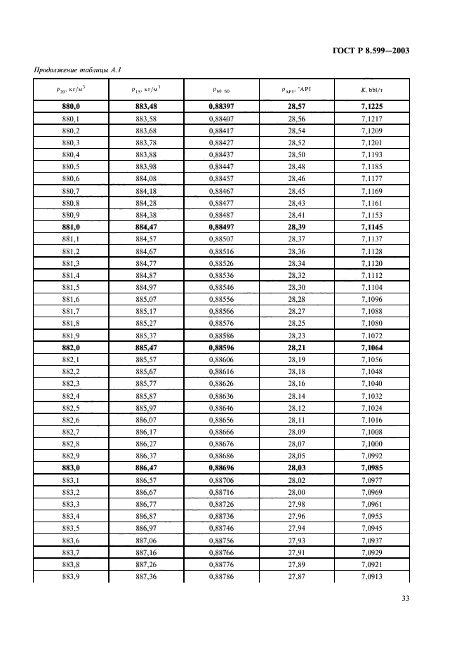 ГОСТ Р 8.599-2003,  35.