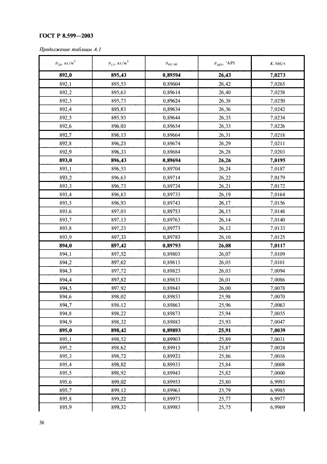 ГОСТ Р 8.599-2003,  38.