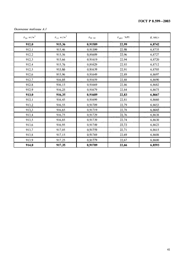 ГОСТ Р 8.599-2003,  43.