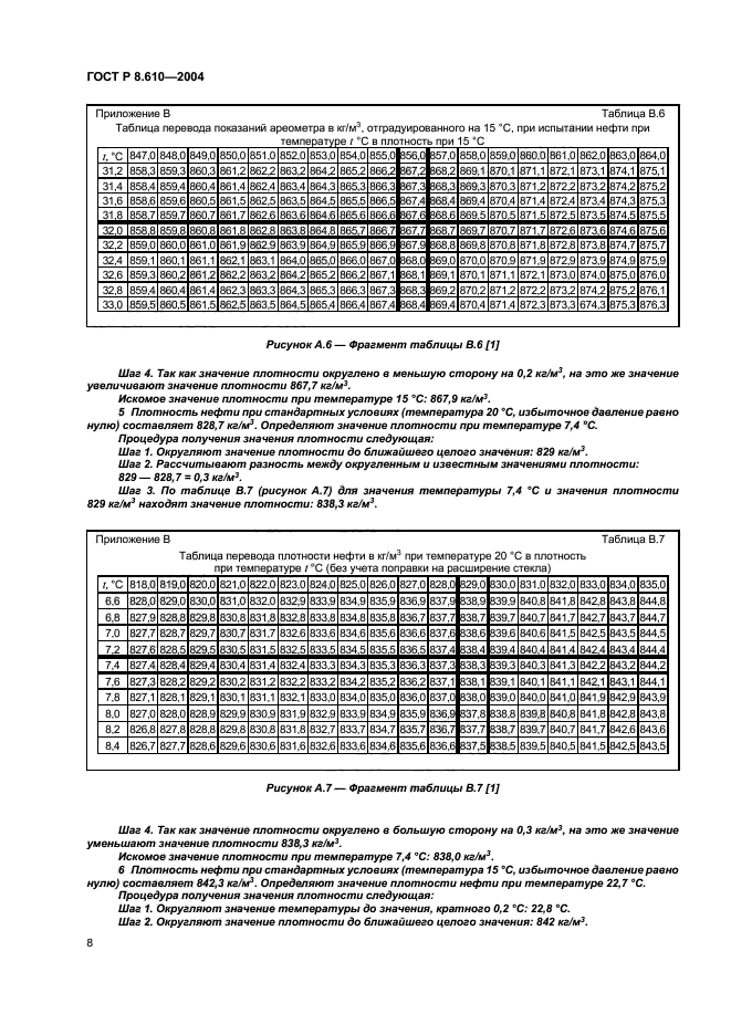 ГОСТ Р 8.610-2004,  11.