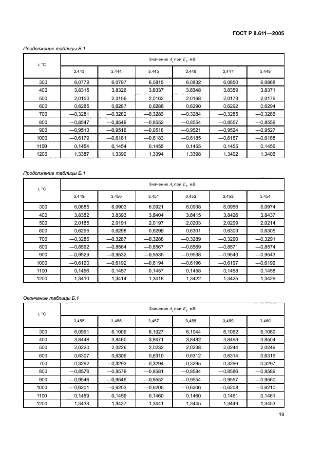 ГОСТ Р 8.611-2005,  23.