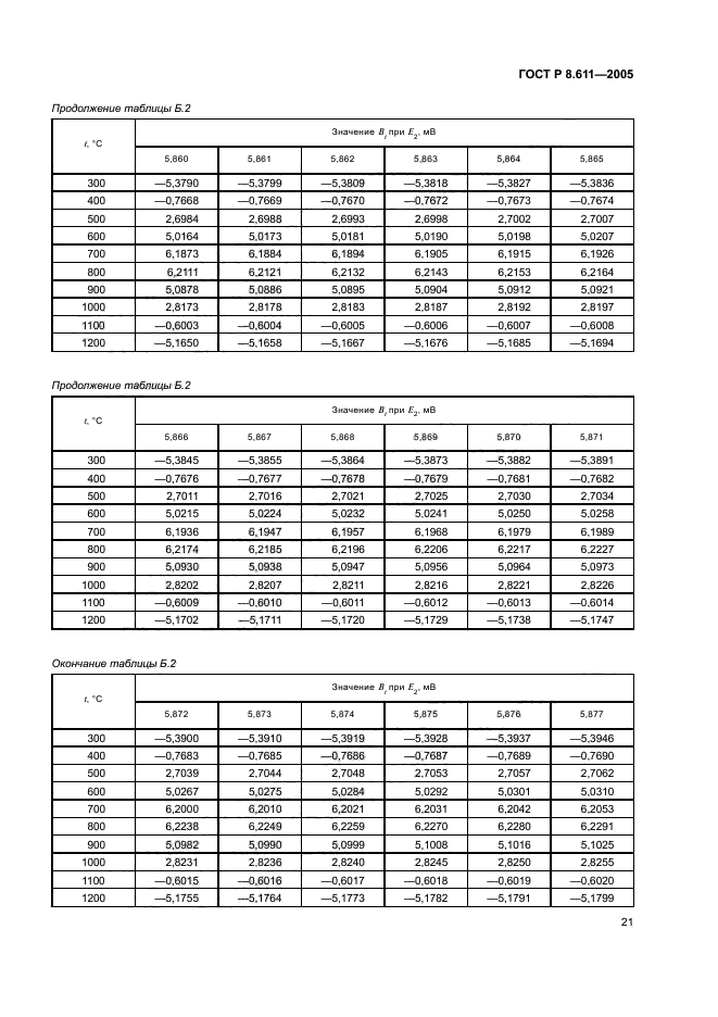 ГОСТ Р 8.611-2005,  25.