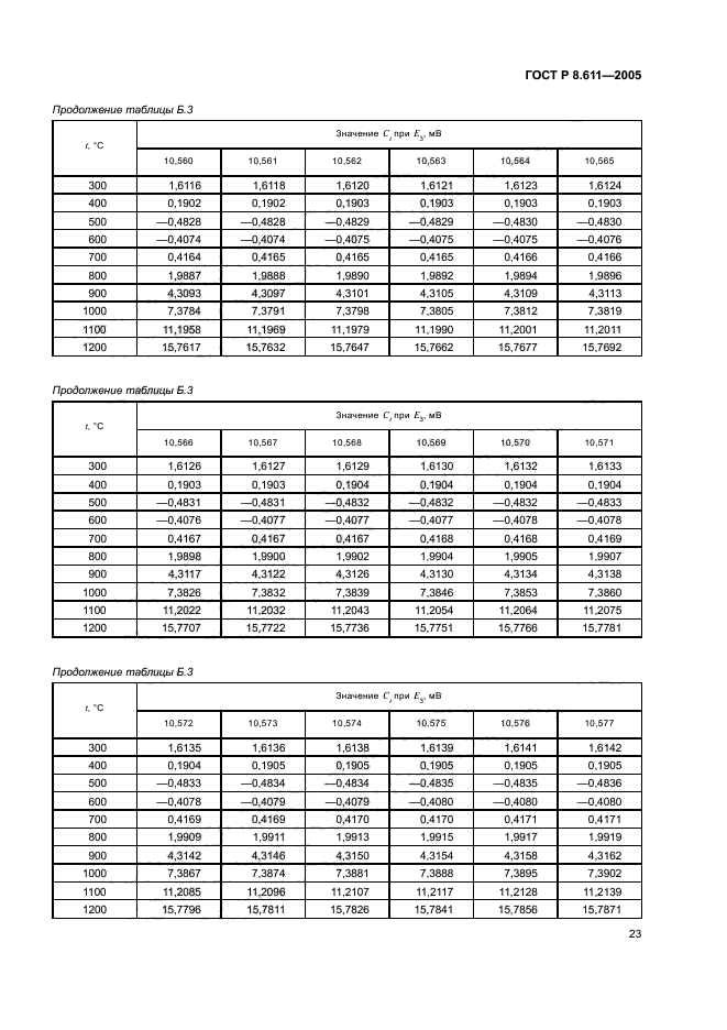 ГОСТ Р 8.611-2005,  27.