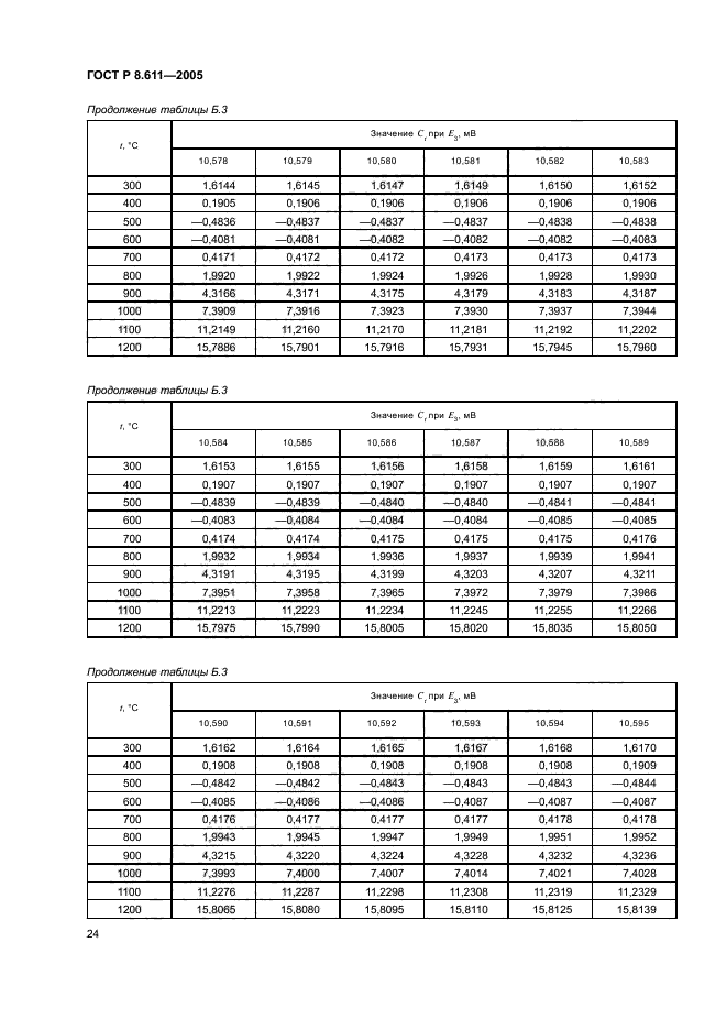 ГОСТ Р 8.611-2005,  28.