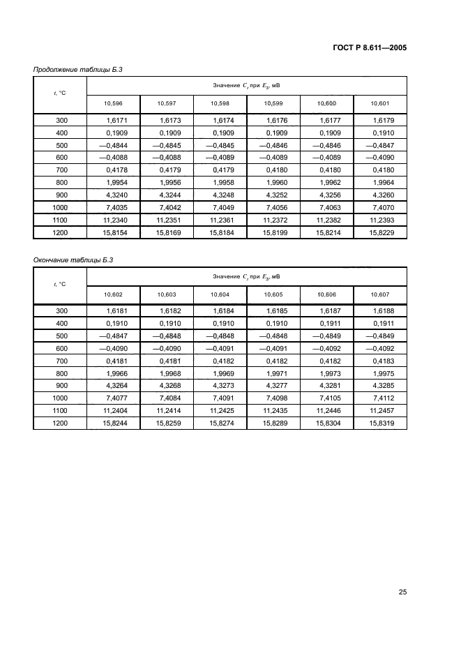 ГОСТ Р 8.611-2005,  29.