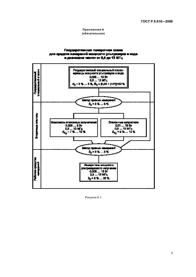ГОСТ Р 8.616-2006,  6.