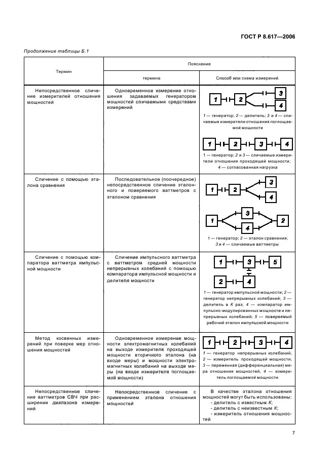ГОСТ Р 8.617-2006,  10.