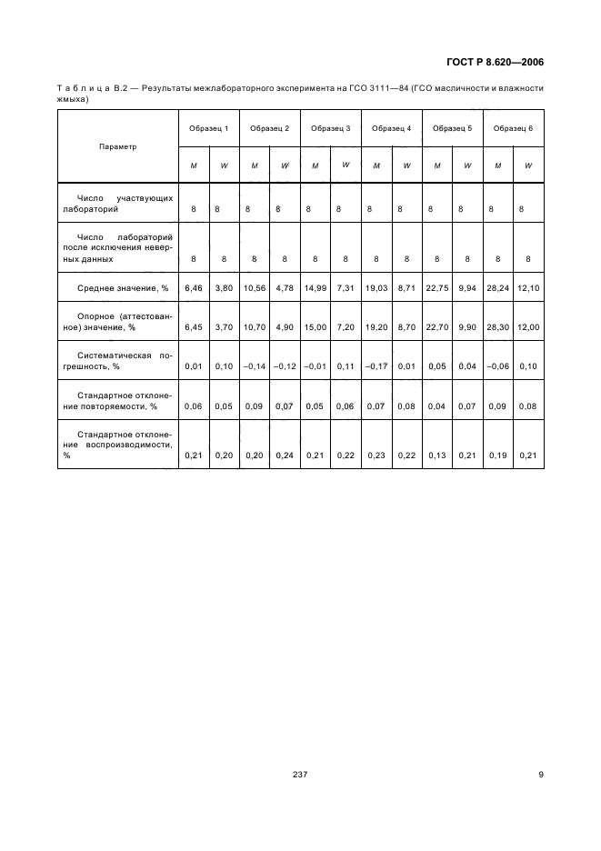 ГОСТ Р 8.620-2006,  13.