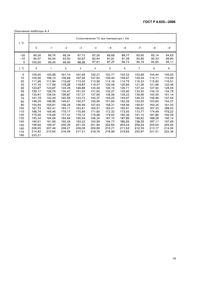 ГОСТ Р 8.625-2006,  22.