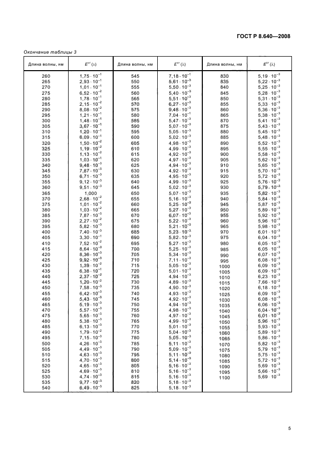 ГОСТ Р 8.640-2008,  8.