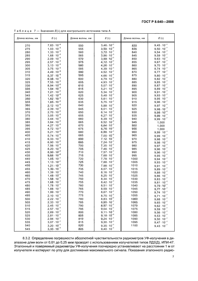 ГОСТ Р 8.640-2008,  10.