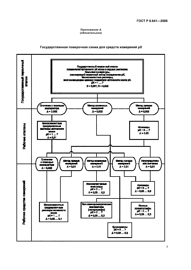 ГОСТ Р 8.641-2008,  6.