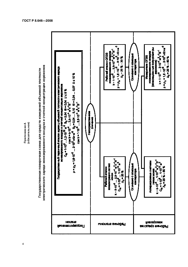 ГОСТ Р 8.646-2008,  6.