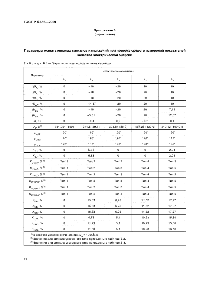 ГОСТ Р 8.656-2009,  15.