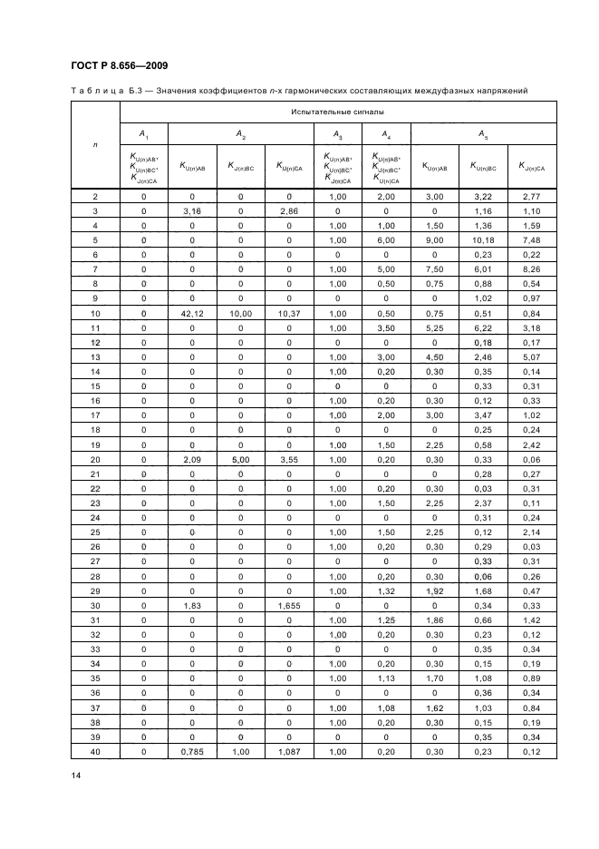 ГОСТ Р 8.656-2009,  17.