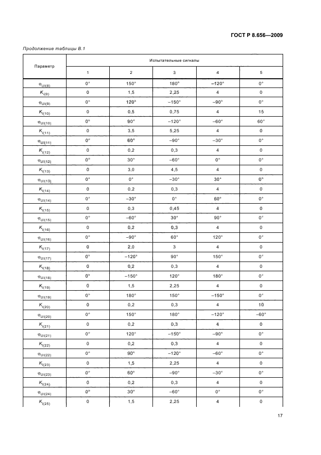 ГОСТ Р 8.656-2009,  20.