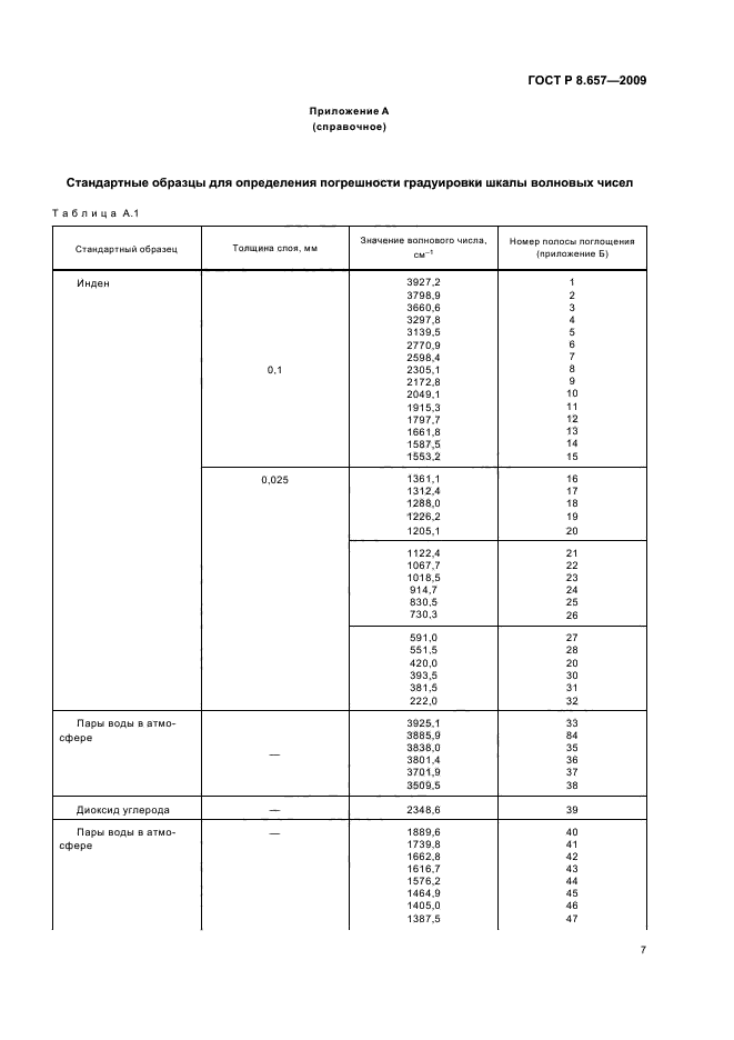 ГОСТ Р 8.657-2009,  10.