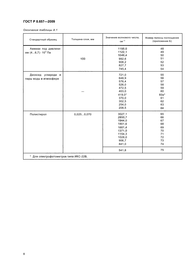 ГОСТ Р 8.657-2009,  11.