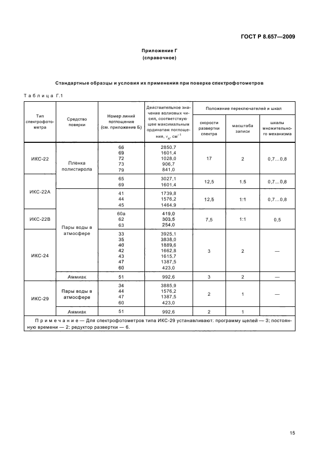 ГОСТ Р 8.657-2009,  18.