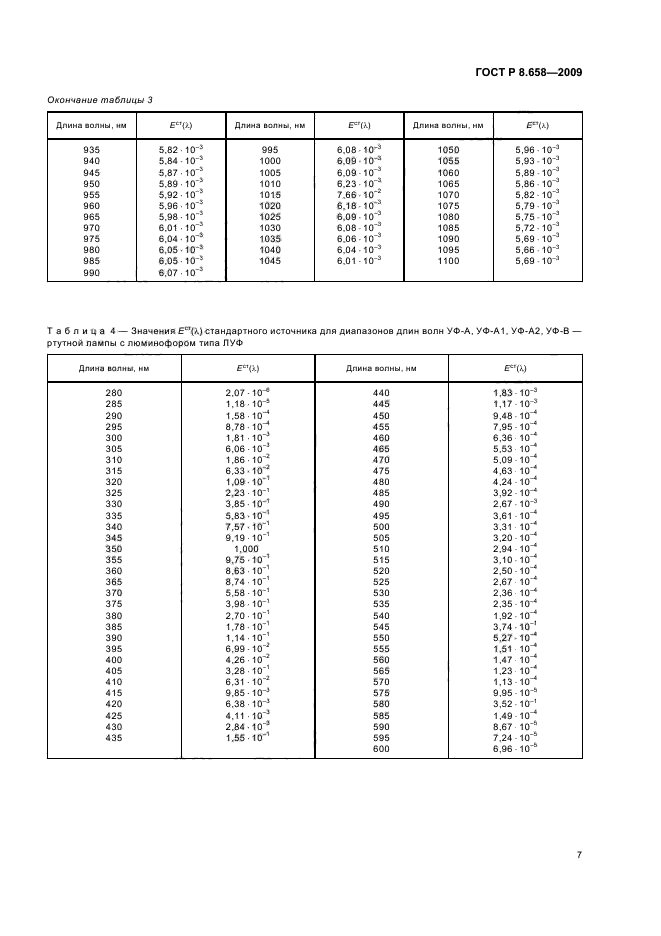 ГОСТ Р 8.658-2009,  11.